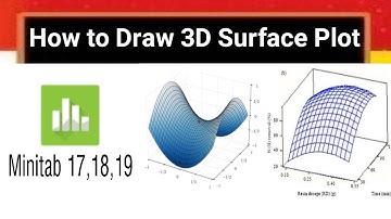 How to Draw 3D Surface Plot using Minitab Software |in हिन्दी |