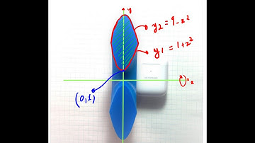 Volume by Integration: Washer Method Example 3-Calculus_Simple Approach.