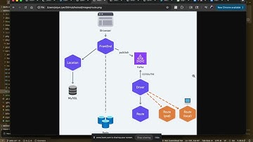 Understanding Bidirectional Routing in Local Development
