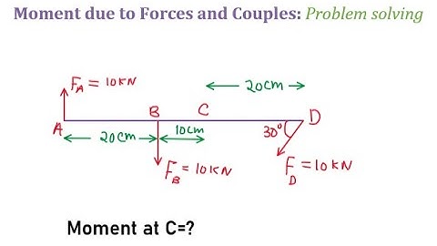 Force: Moment due to forces: Tutorial problem-03 | Statics lectures by Civil Thinking