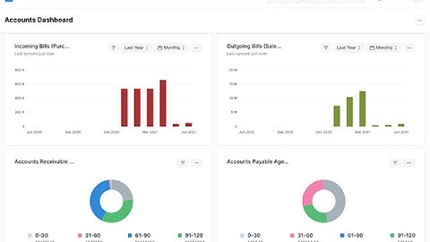 ERPNext - Streamline organization  Management