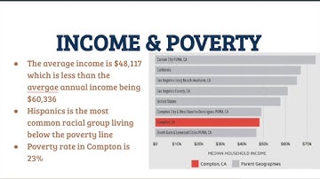 Community mapping project