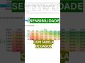 Quando você precisa simular variáveis, a tabela de sensibilidade pode te ajudar #excel #dicasexcel