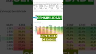 Quando você precisa simular variáveis, a tabela de sensibilidade pode te ajudar #excel #dicasexcel