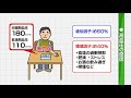 【高血圧】正しく理解しよう「高血圧」① 高血圧の原因と早期発見の重要性について考える