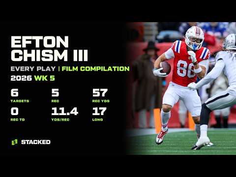 Capa de Efton Chism III: Every Touch of 2026 Week 5 | Full Film Compilation
