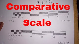 comparative scale