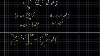 Convolution