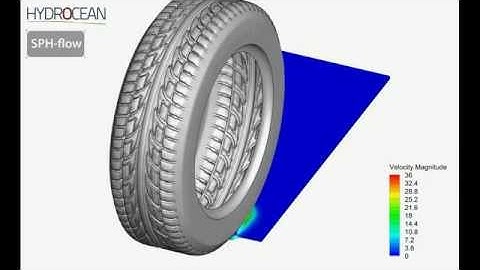 Tire aquaplaning with Smoothed Particle Hydrodynamics
