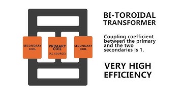 BI TOROIDAL TRANSFORMER - INFINITE EFFICIENCY - THANE C HEINS