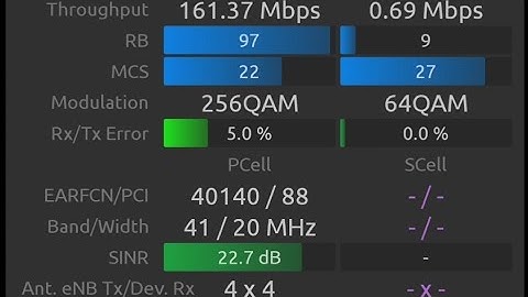 Vi B41 20Mhz 4X4 Mimo Speed Test