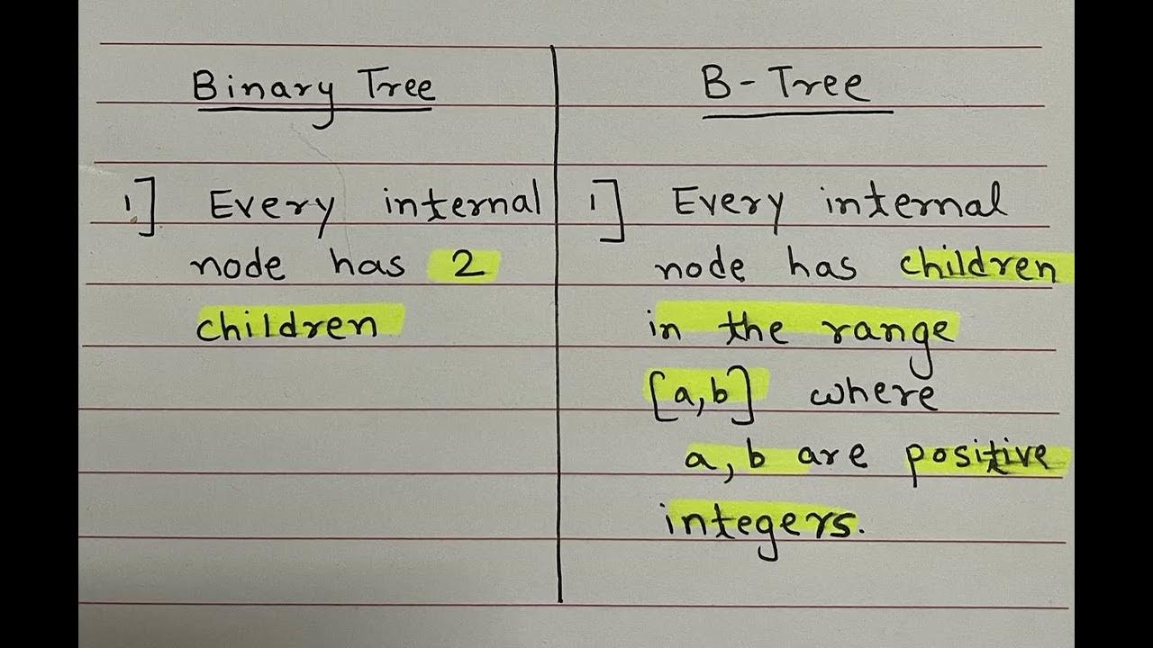 Binary Tree vs. B-Tree [Information Retrieval] | Differences Between ...