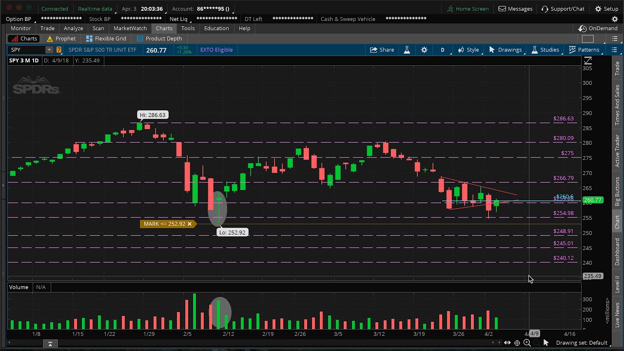 How will the Stock Market recover after the recent Selloff? YouTube