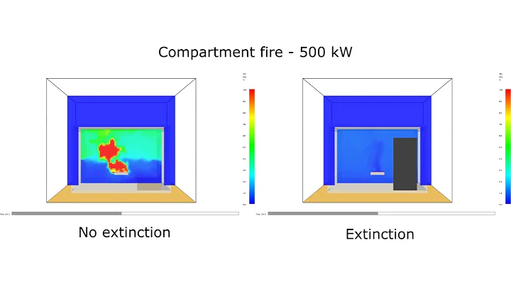 Fire Dynamics Simulator (FDS) - Compartment fire (extinction vs no extinction) 🔥