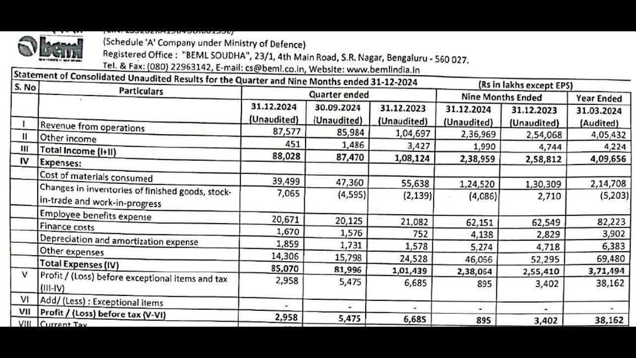 BEML Q3 Results 2025 | BEML Results Today | BEML Share News | BEML | BEML Latest Results