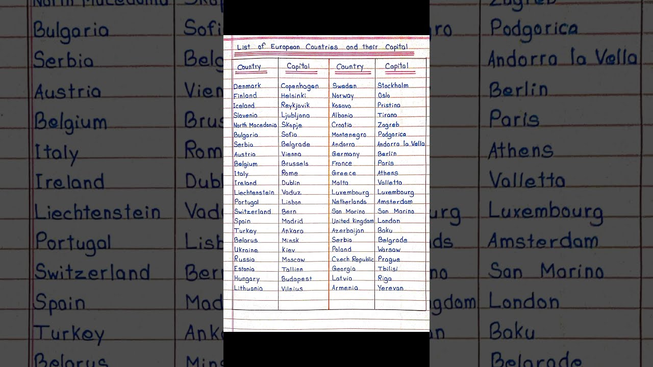 List Of European Countries And Their Capital 