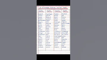 List Of European Countries And Their Capital 