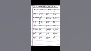 List of European Countries and their Capital ||