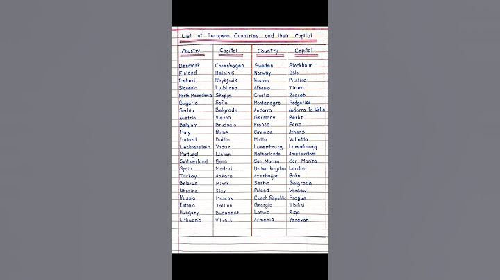 List of European Countries and their Capital ||