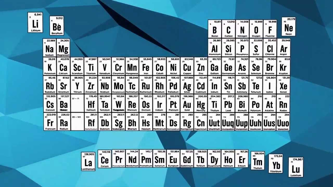 The truly Periodic Table