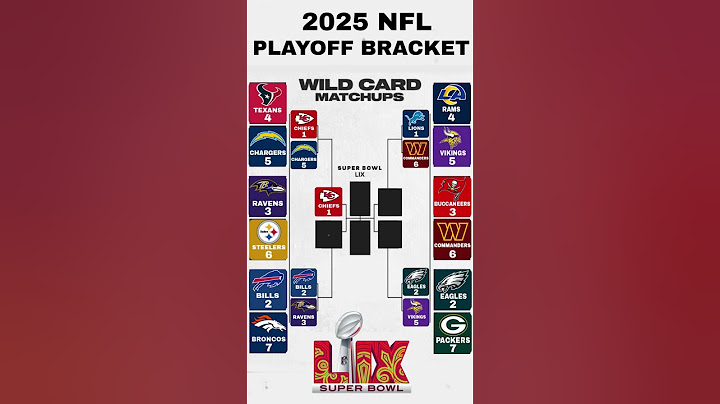 2025 NFL Playoff Bracket Predictions #2025nflplayoffs