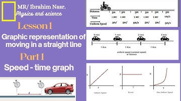 Prep3 l Unit 1  l Lesson 2 Graphic representation of moving object  l Part 1