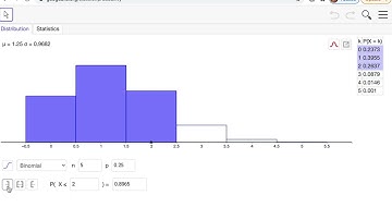 Geogebra Tutorial Binomial Histograms