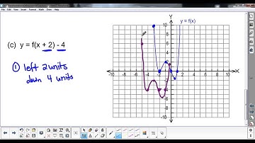 (MHF4U1) 1.6 Transformations of Polynomial Functions