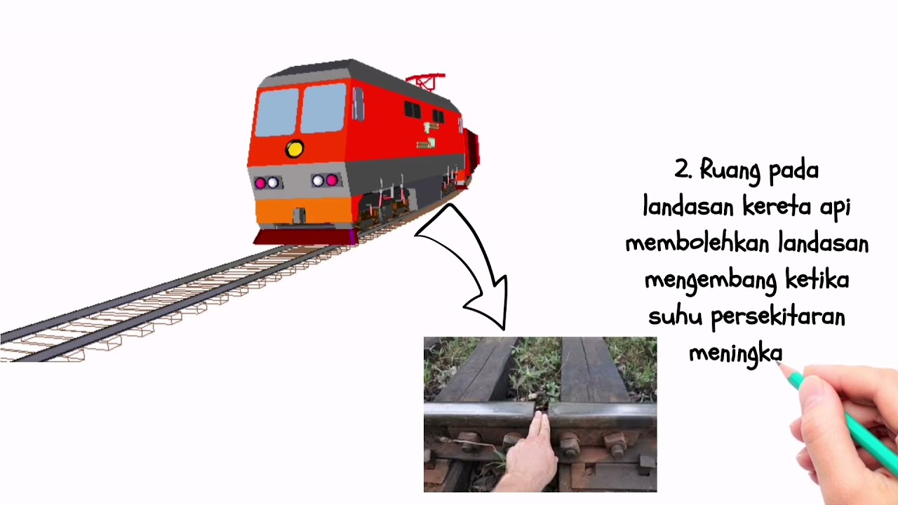 SAINS TAHUN 5 - HABA (Pengembangan dan Pengecutan Bahan)