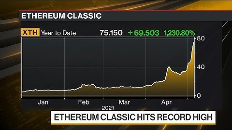 Ethereum Classic Hits Record High