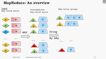 MapReduce Tutorial (Cloud Computing Course, IIT Kharagpur)