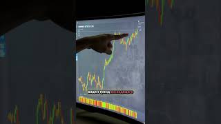Лучший индикатор 2026 для Новичка! #бинарныеопционы #pocketoption