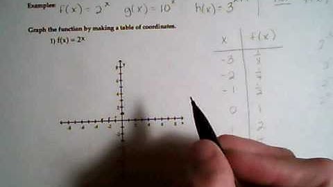 Precal Section 3.1 Part 1.wmv