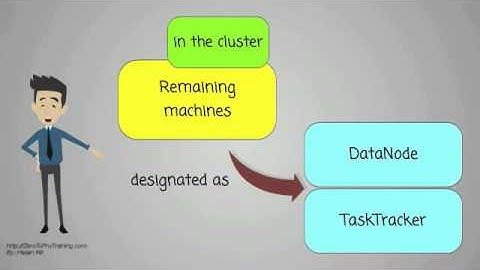What is a Hadoop cluster?
