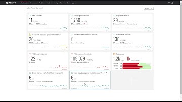 McAfee MVISION Cloud ShadowIT Use Case Demo