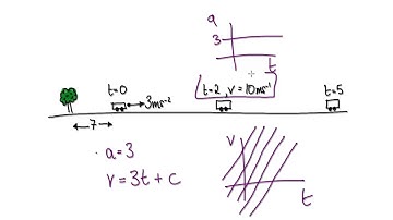 Video 1676.1 - Application of Integration - Kinematics