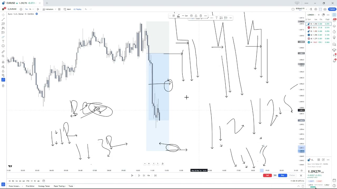 BARASHADA ( ICI )  STRATEGY | FOREX SOMALI