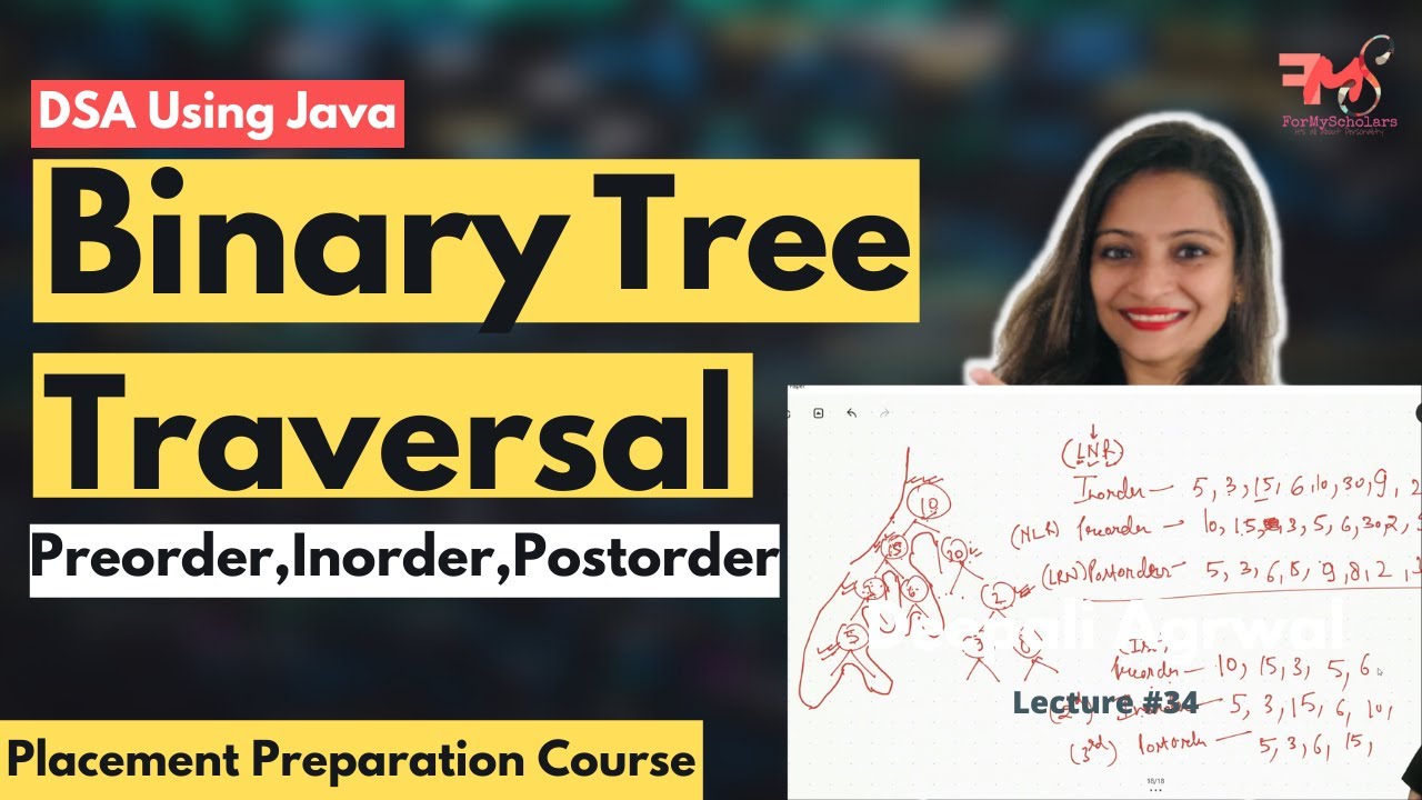 Binary Tree Traversal : Inorder , Preorder , Postorder | Data ...