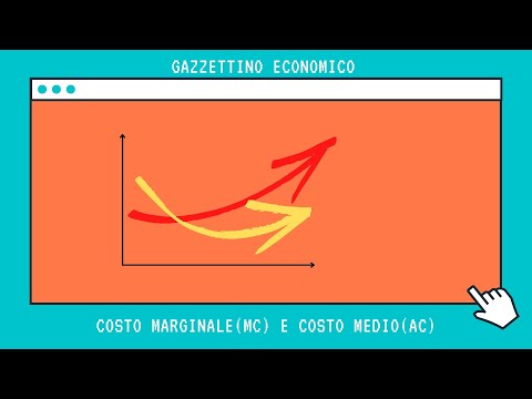 Curva di costo marginale (MC)e costo medio (AC) - Minimo costo medio [Microeconomia]