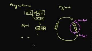 Magnetismus 1: Einführung