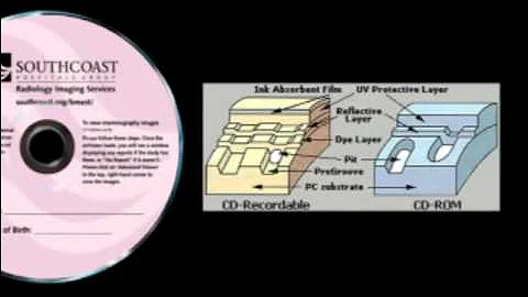 Difference between CD & CDR