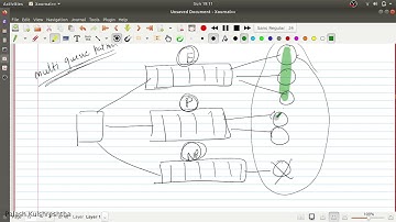 Priority queuing pattern || System and architecture design series