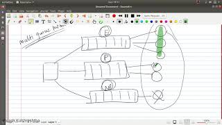 Priority queuing pattern || System and architecture design series