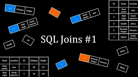 SQL Joins #1 - Inner, Natural, Left Outer and Right Outer
