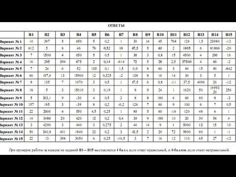 Вариант 48 математика огэ. Ответы ОГЭ математика 2019. ОГЭ математика 2019 ответы 50 регион. ОГЭ математика 2022 61 регион. 36 Регион математика.