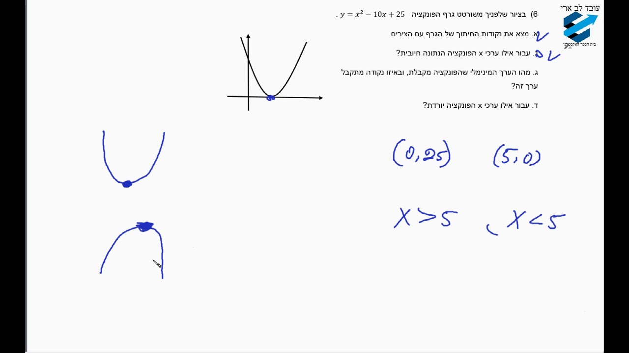 חקירת פרבולה-עליה,ירידה,קודקוד חיתוך עם הצירים-מתאים לכיתה ט ול-3 יחידות