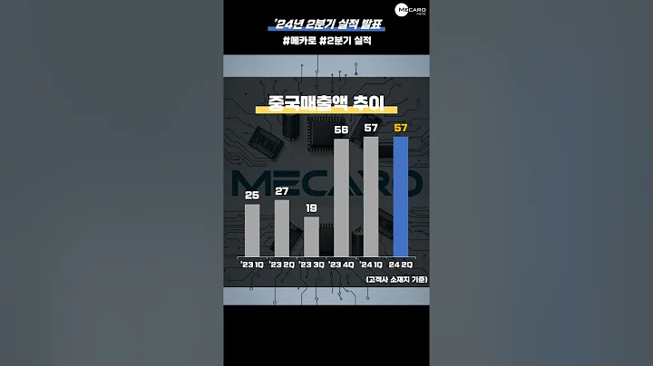 (주)메카로_'24년 2분기 실적 안내
