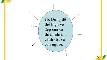 LỚP 4 TUẦN 22 LTVC MỞ RỘNG VỐN TỪ CÁI ĐẸP
