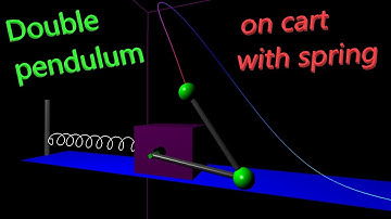 Double pendulum cart attached to spring
