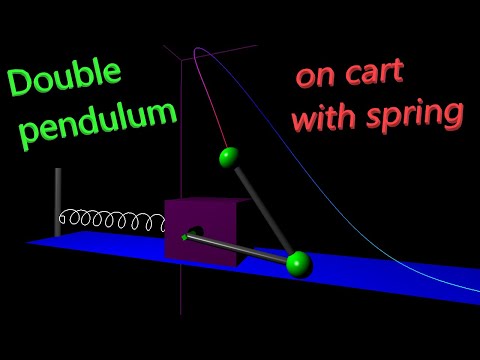 Double pendulum cart attached to spring